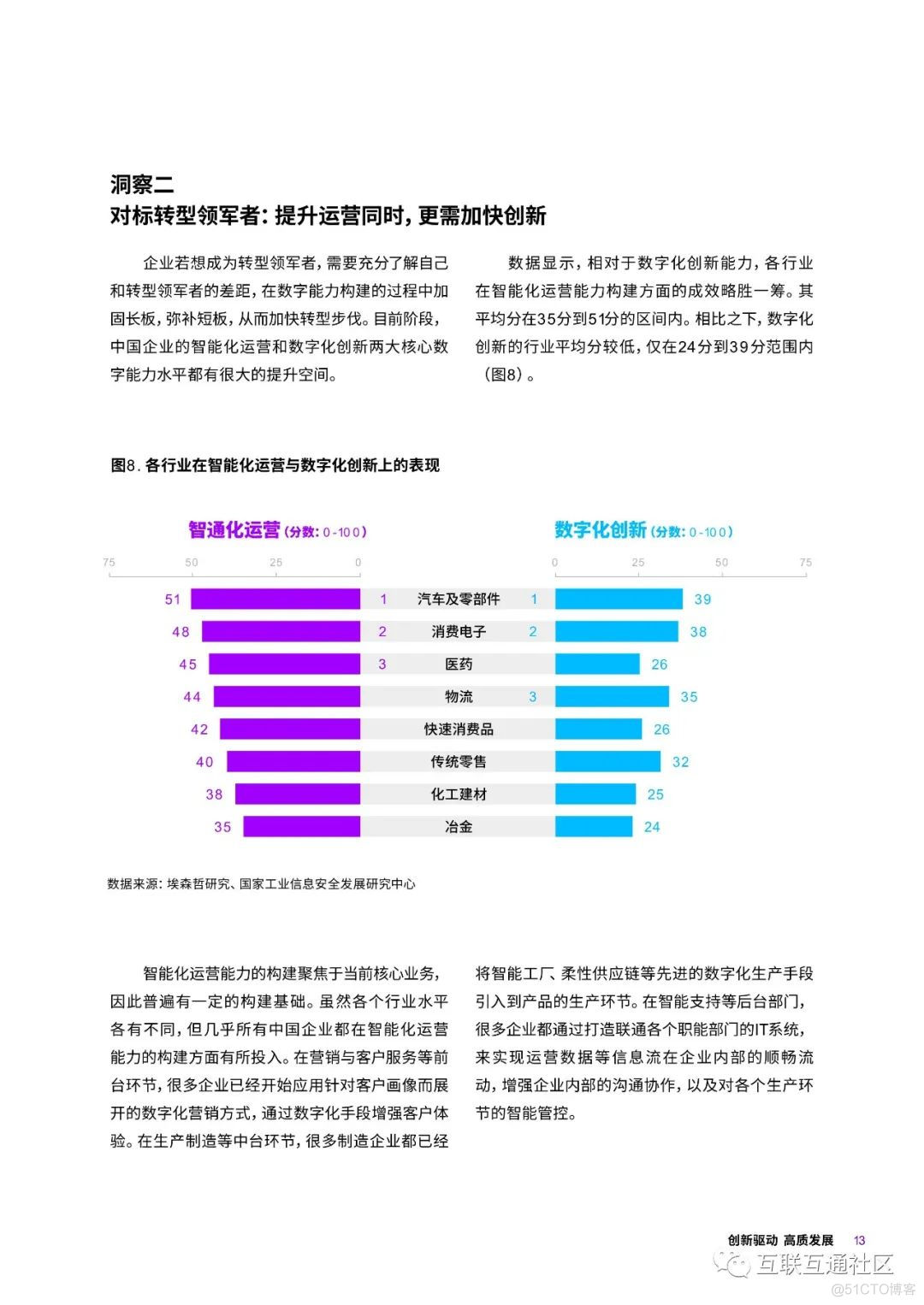 埃森哲中国企业数字转型指数 附下载_大数据_12