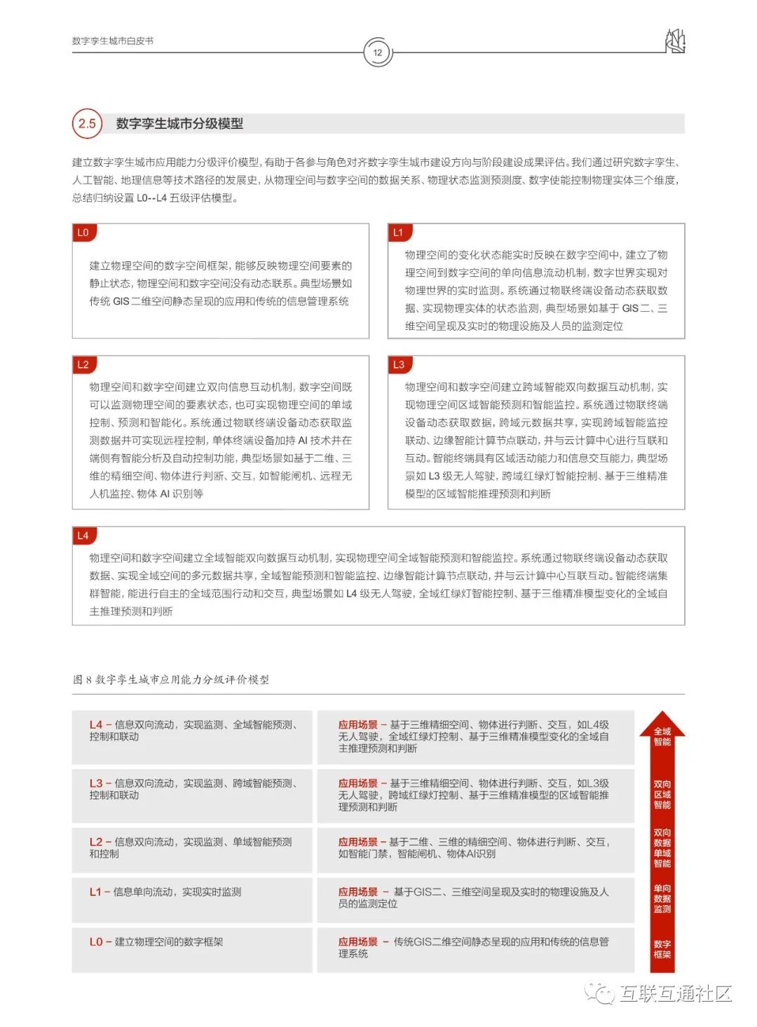 2021年华为数字孪生城市白皮书 附下载_大数据_13