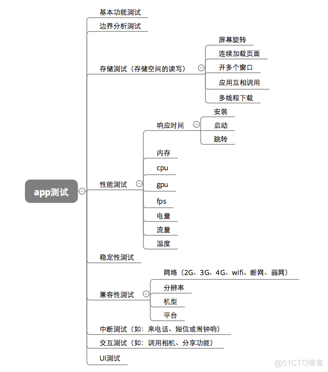 接口测试总结_接口测试_02