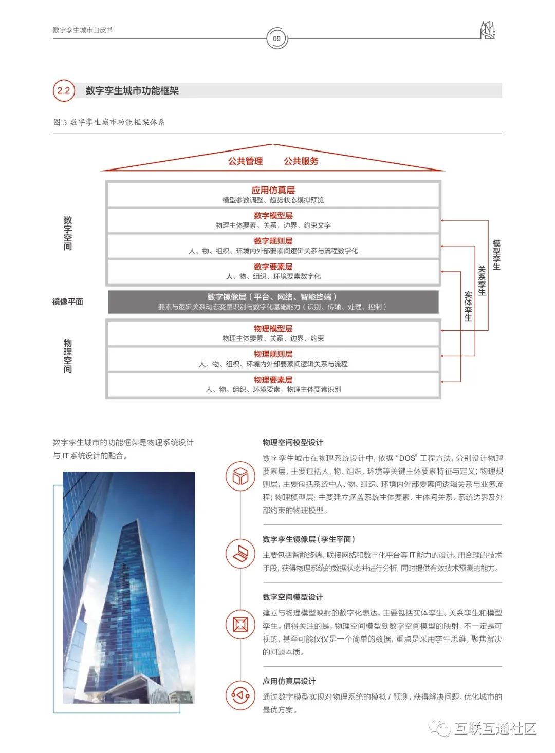 2021年华为数字孪生城市白皮书 附下载_编程语言_10