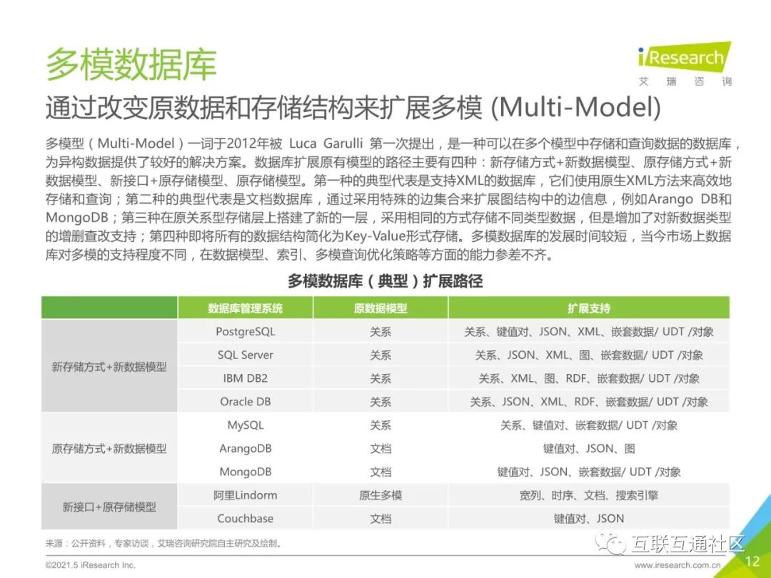 2021年中国数据库行业研究报告 附下载_大数据_11