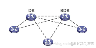 OSPF的基本工作原理_链路_04