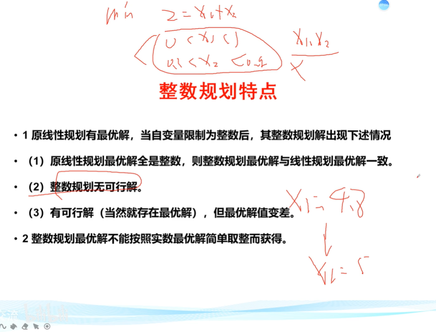 整数规划_四舍五入_04