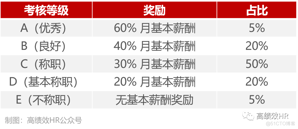 华为公司是如何做绩效考核的_xhtml_09