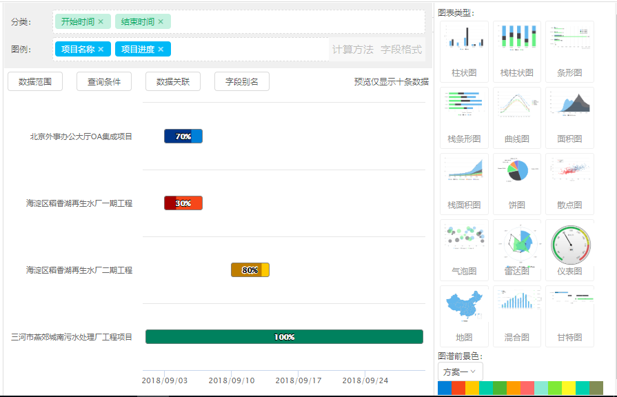 報表設計統計圖表