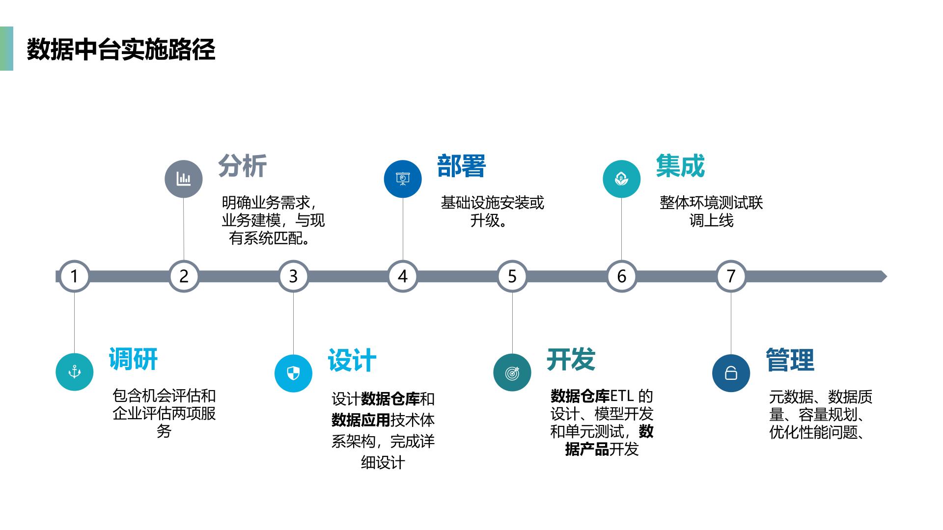 企业数据中台整体介绍_企业数据中台_15