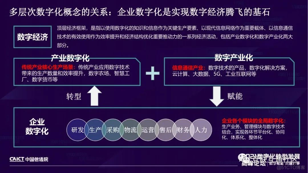 IT数字化能力和运营效果成熟度模型 附下载_人工智能_03