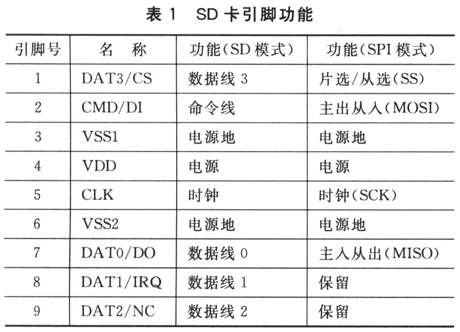 tf卡座接线图图片