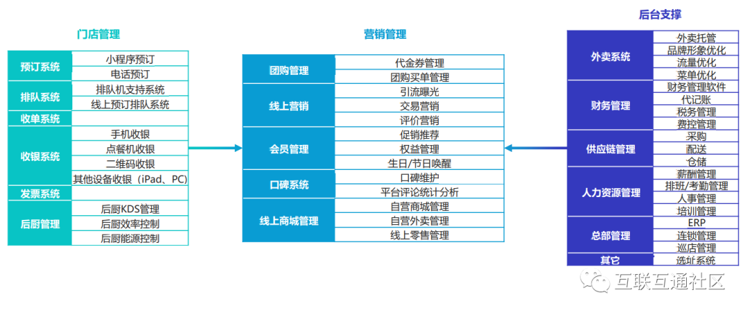 营销数字化转型行业实践_人工智能_06