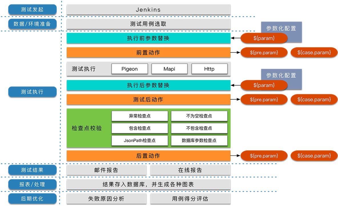 自动化测试方案调研_sql_08