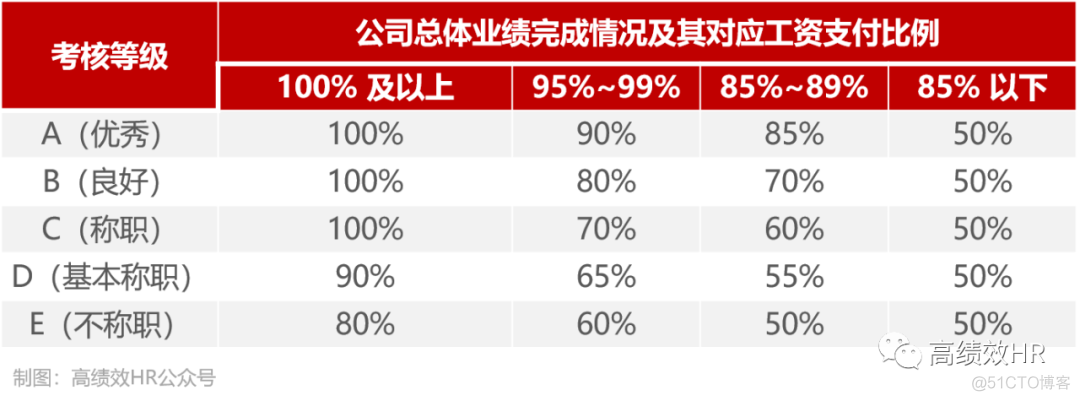 华为公司是如何做绩效考核的_微软_05