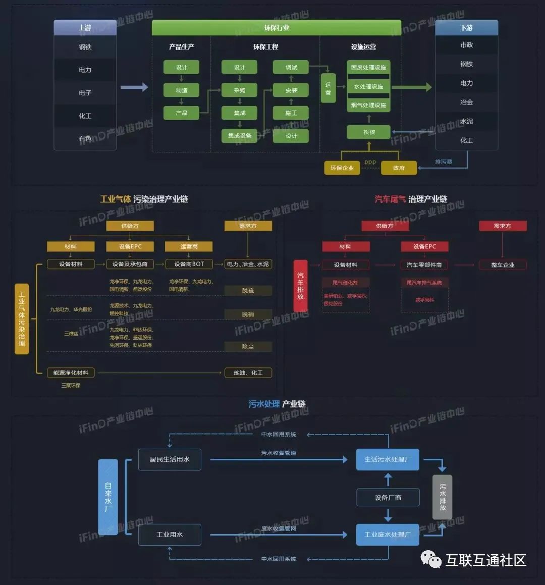 国内50个热点行业产业链全景图_iot_43