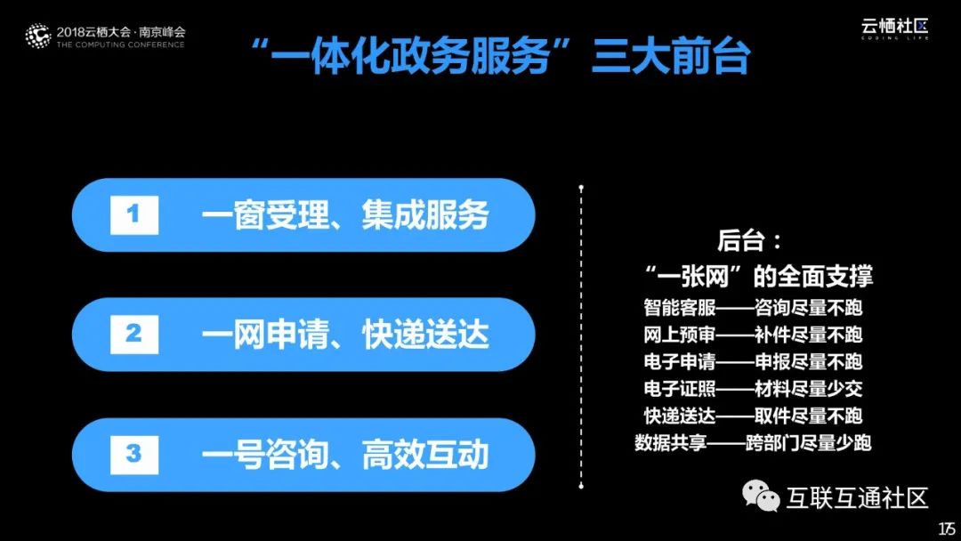 数据驱动智慧政务—政府数字化转型之道_大数据_14