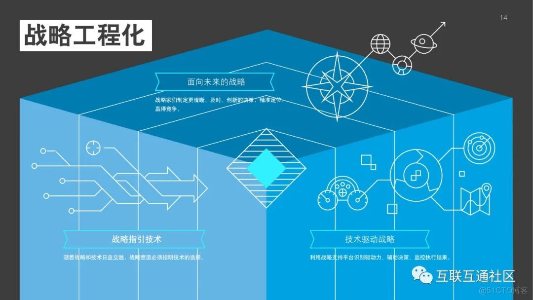 2021德勤技术趋势 附下载_大数据_14