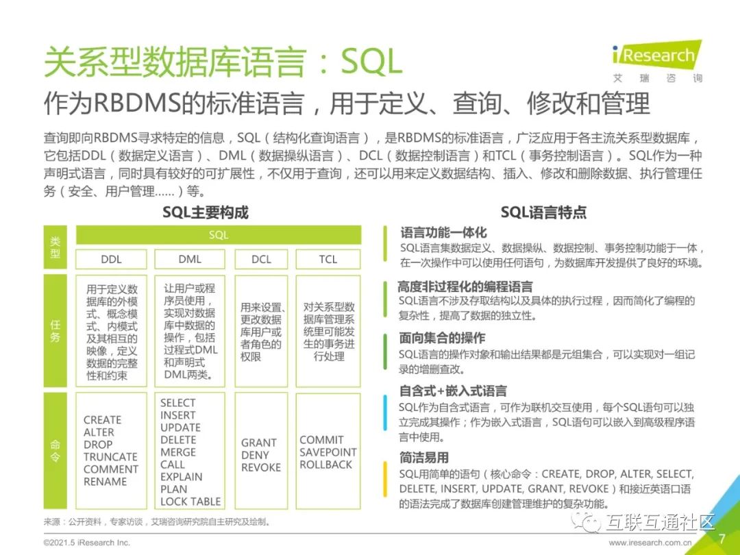 2021年中国数据库行业研究报告 附下载_python_06