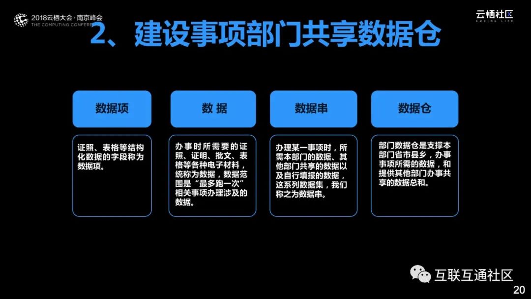 数据驱动智慧政务—政府数字化转型之道_大数据_19