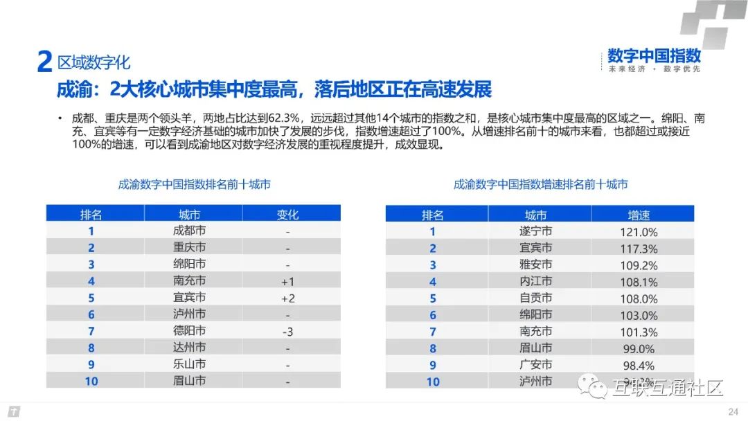 2020数字中国研究报告 附下载地址_编程语言_25