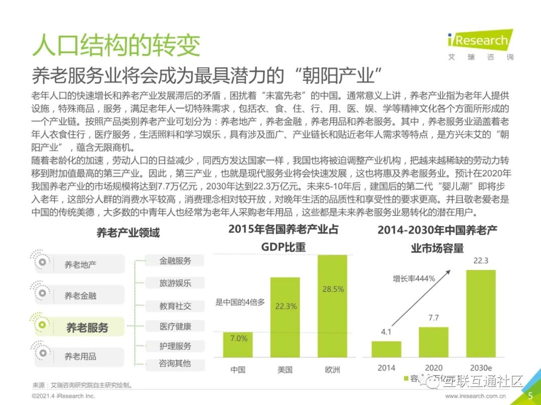 2021年中国智慧养老服务发展报告 附下载_python_04