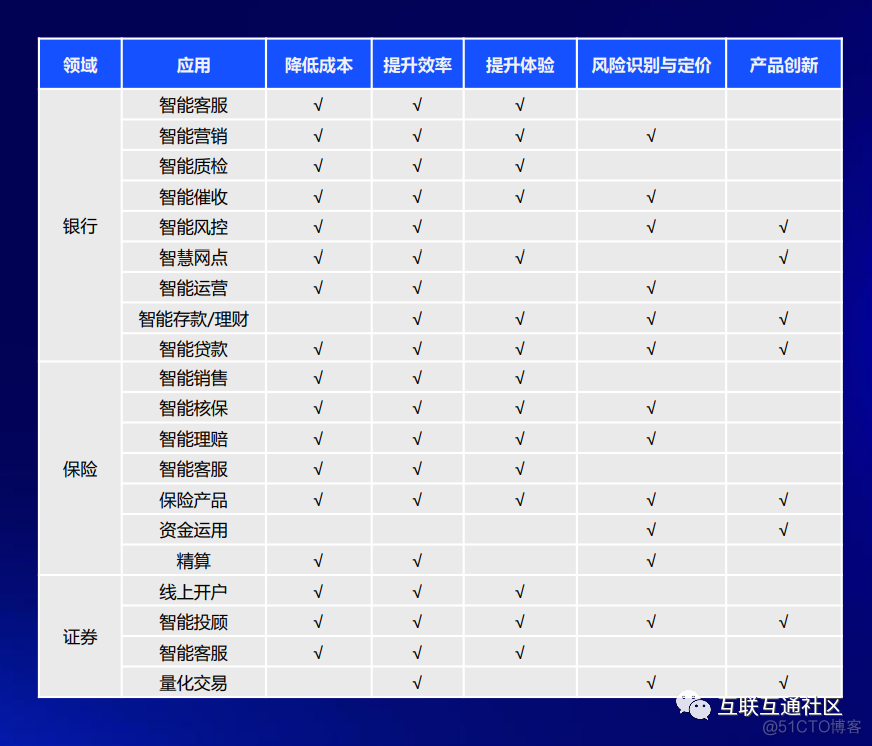 数字科技行业及应用生态_物联网_02