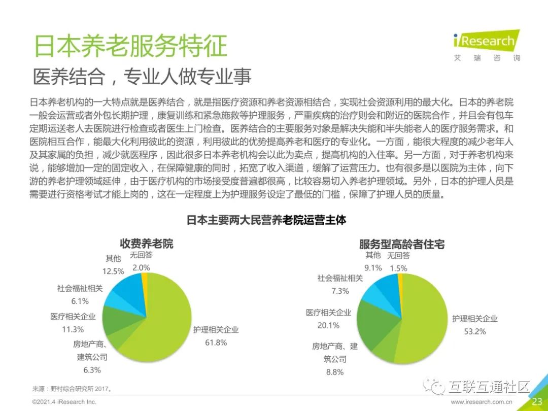 2021年中国智慧养老服务发展报告 附下载_python_22