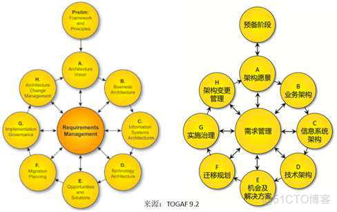 架构三问【2】：业务架构 将引我们走向何方_业务构架_02