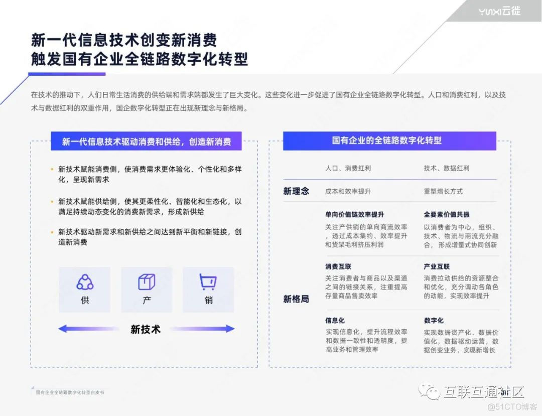 国有企业全链路数字化转型白皮书 附下载_大数据_08