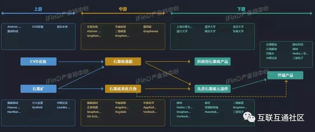 国内50个热点行业产业链全景图_iot_32