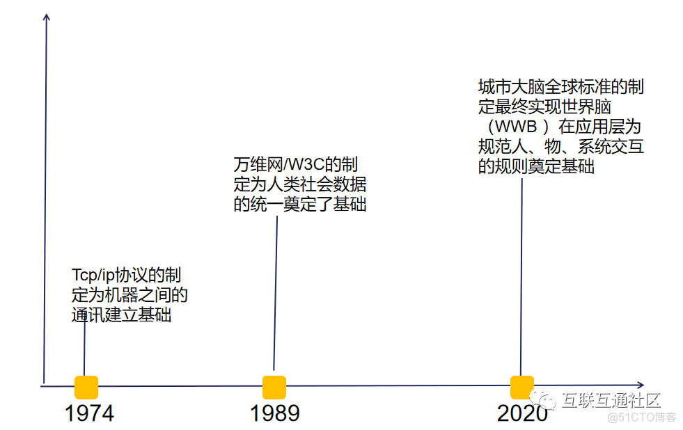 如何理解和定义城市大脑_大数据_06