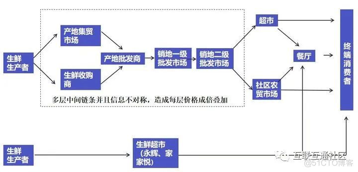 AI背景下的新零售行业商业模式_人工智能_04