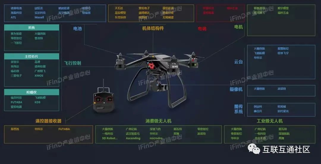 国内50个热点行业产业链全景图_sms_25