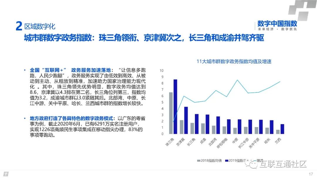 2020数字中国研究报告 附下载地址_人工智能_18