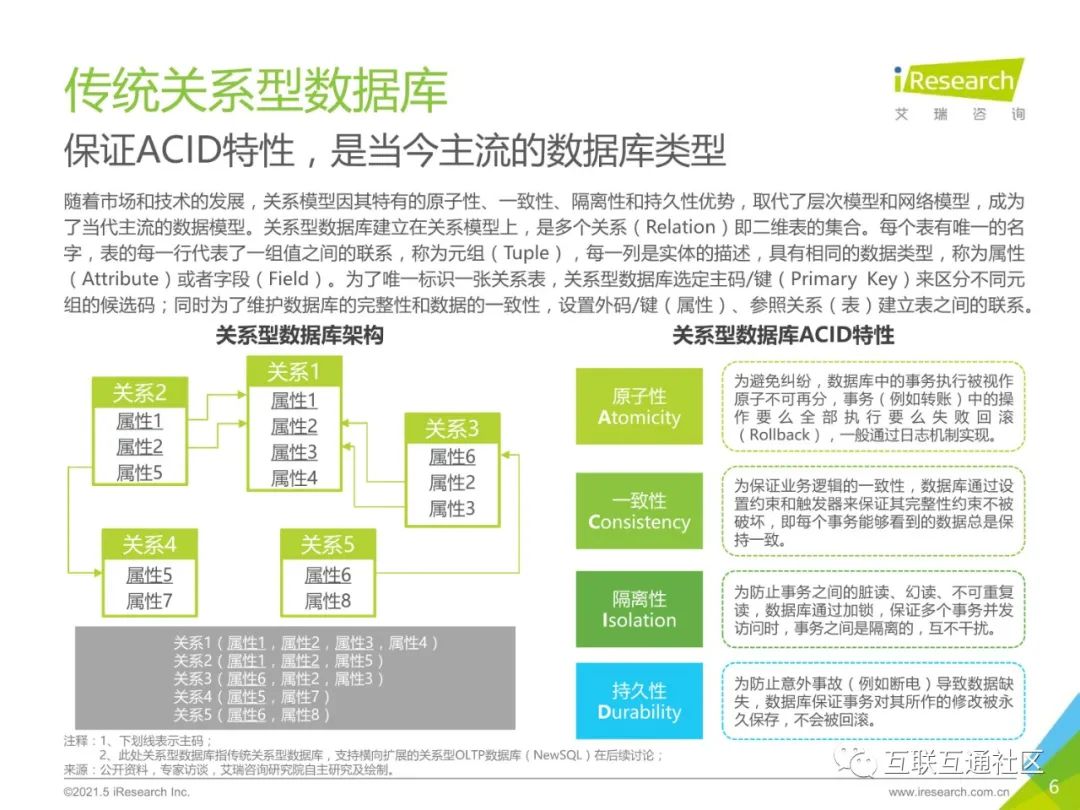 2021年中国数据库行业研究报告 附下载_人工智能_05