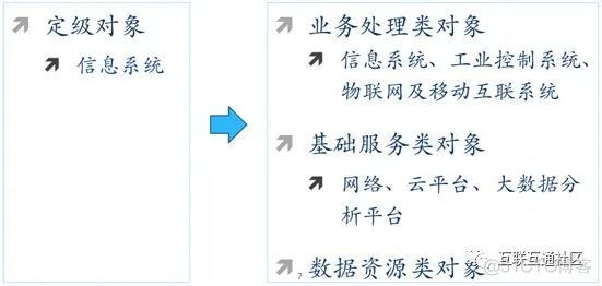 等保2.0时代有哪些新变化_物联网_05