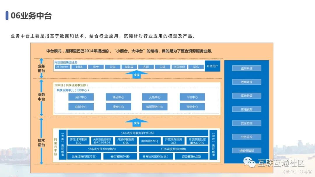 微课 | 中台战略专题教案 附下载_人工智能_09