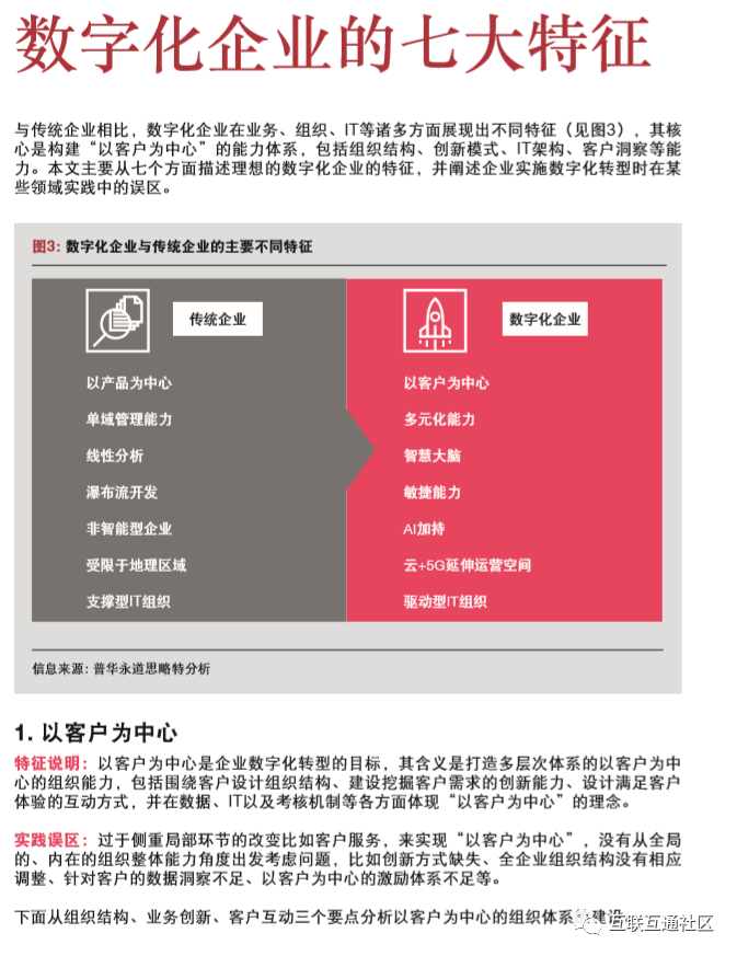 新形势下，企业如何进行数字化转型 附下载地址_5G_06