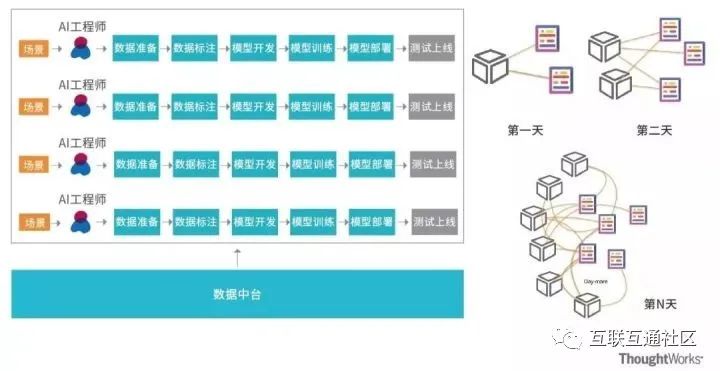 从数据中台到AI中台（干货）_java_11