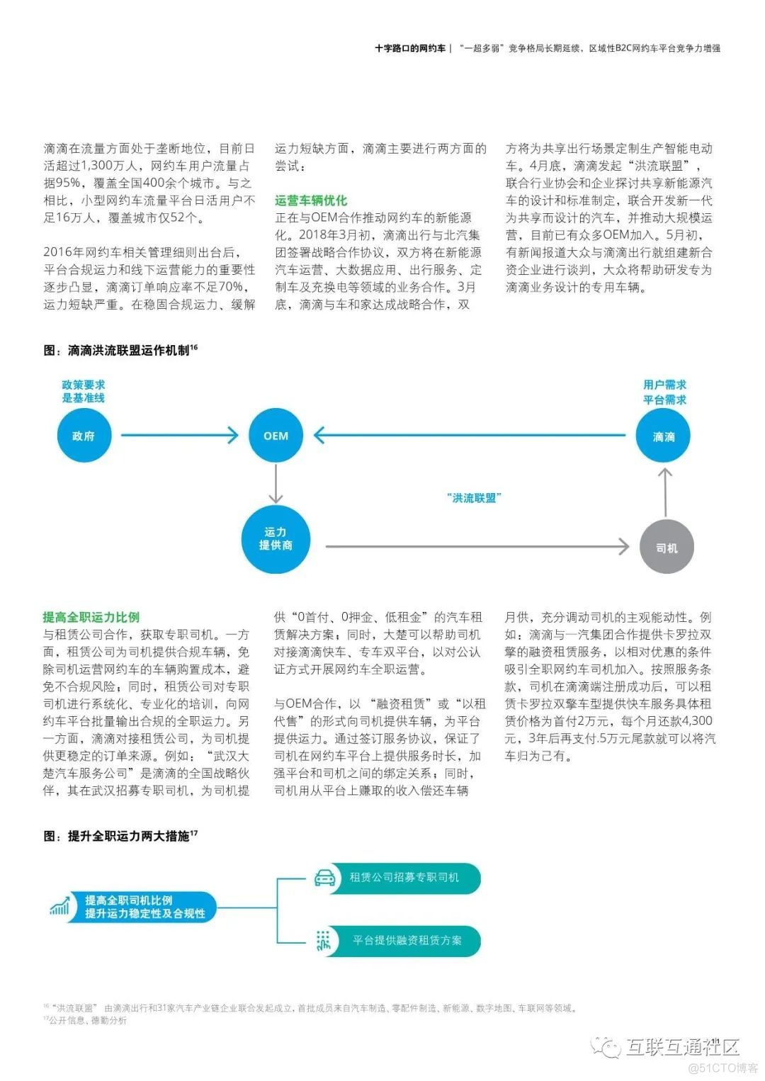 网约车市场环境分析 附下载地址_编程语言_13