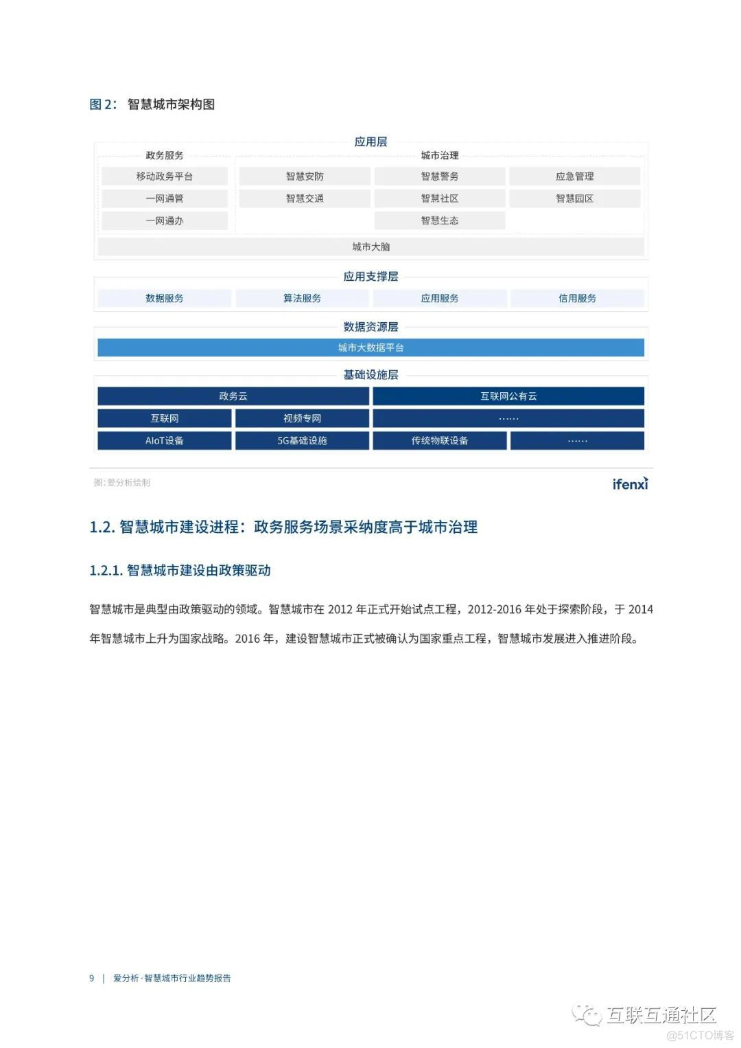 爱分析·中国智慧城市行业趋势报告 附下载_物联网_09