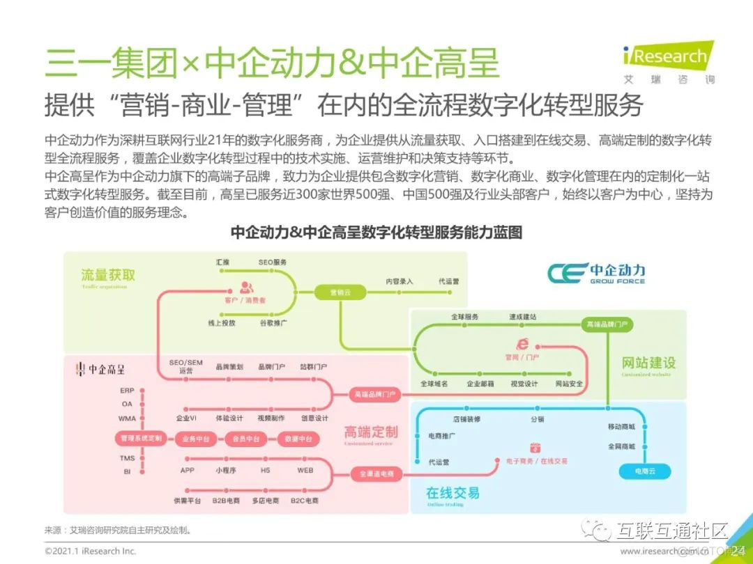 中国企业数字化转型路径实践研究报告 附下载_人工智能_25