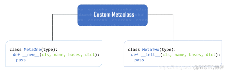 如何创建你的第一个Python元类？_python_05