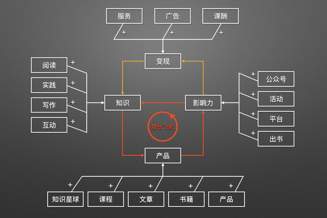 裸辞 500 天后，我的一些变化_近况