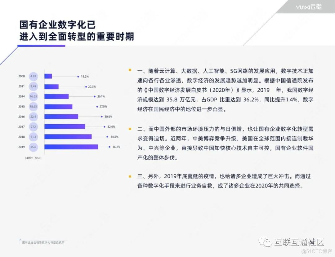 国有企业全链路数字化转型白皮书 附下载_html_06