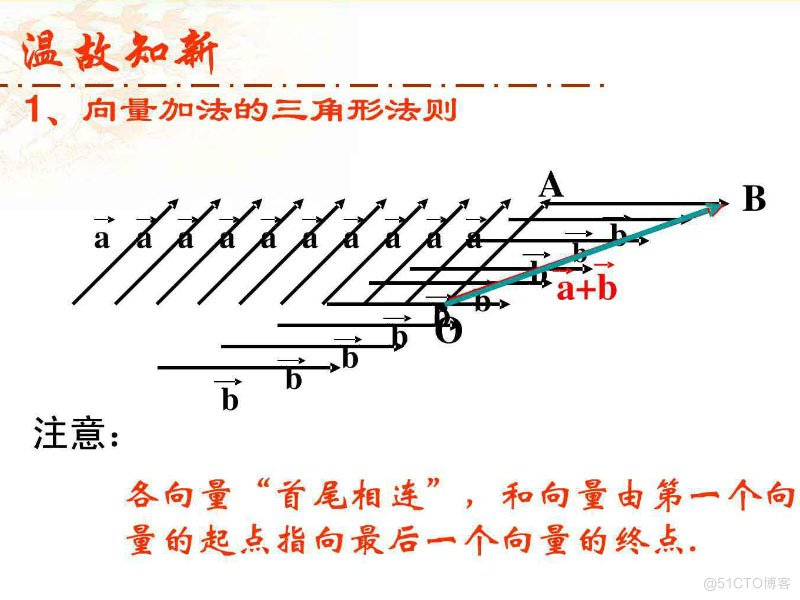 向量加减法运算及其几何意义_Unity