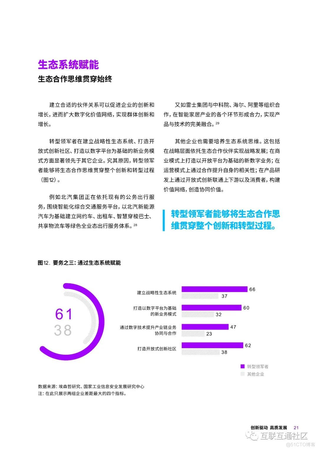 埃森哲中国企业数字转型指数 附下载_区块链_20