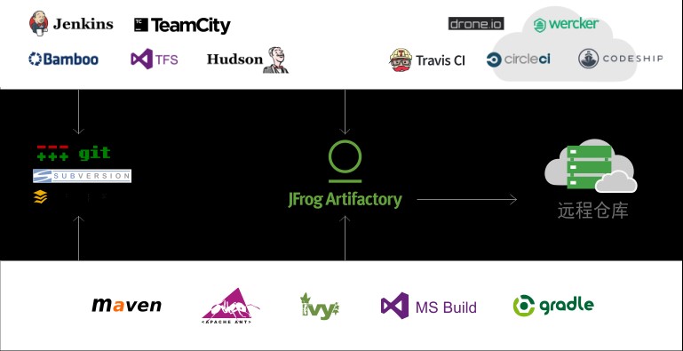 jfrog artifactory docker 安装试用_编程_02