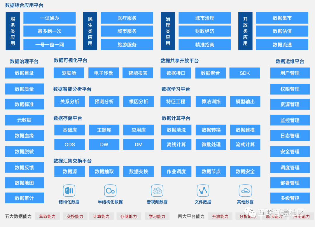 数据中台各种架构图大全_人工智能_08