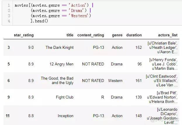 PyCon 大咖亲传 pandas 25 式_python_53