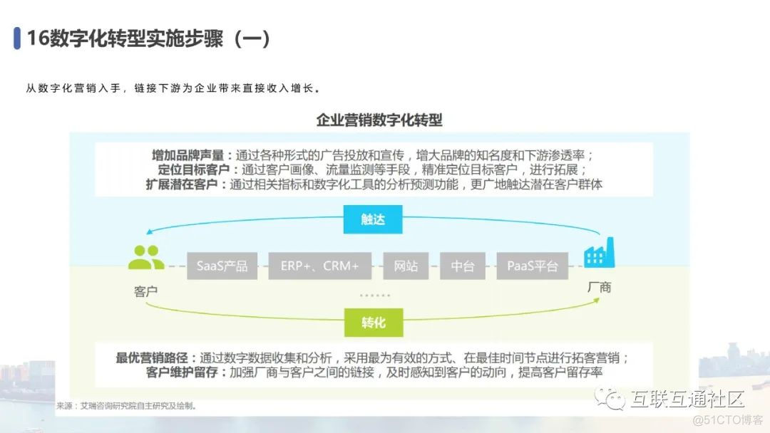 微课 | 数字经济专题教案 附下载_编程语言_20