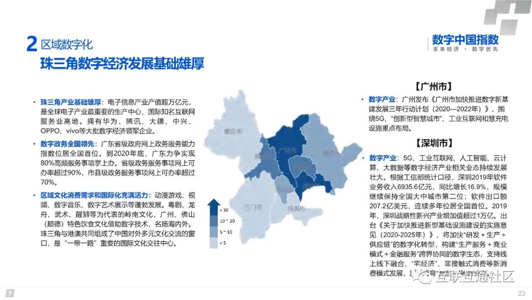 2020数字中国研究报告 附下载地址_数据分析_24