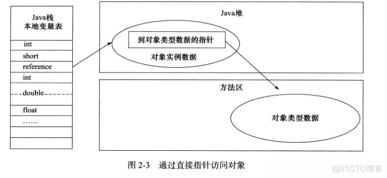 Java内存区域讲的最清楚的一篇文章_常量池_05